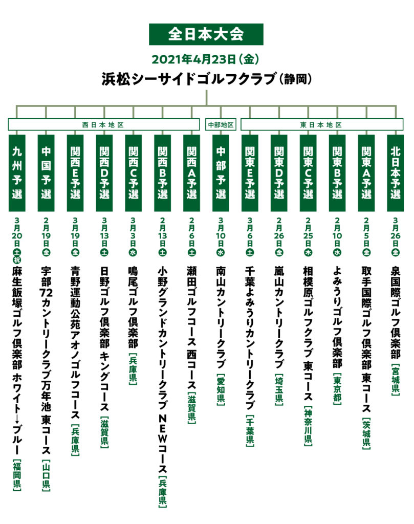 PGS全日本ビジネスゴルファーズ選手権